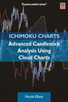 Advanced Candlestick Analysis Using Cloud Charts