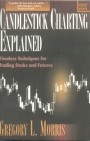 CANDLESTICK CHARTING EXPLAINED